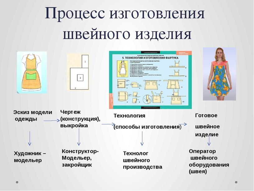 Изготовление деталей из листового металла в СПб. Этапы работ и особенности технологии — Плазма СПб