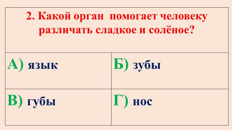 Какой орган помогает человеку различать сладкое и солёное?