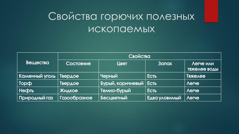 Свойства горючих полезных ископаемых