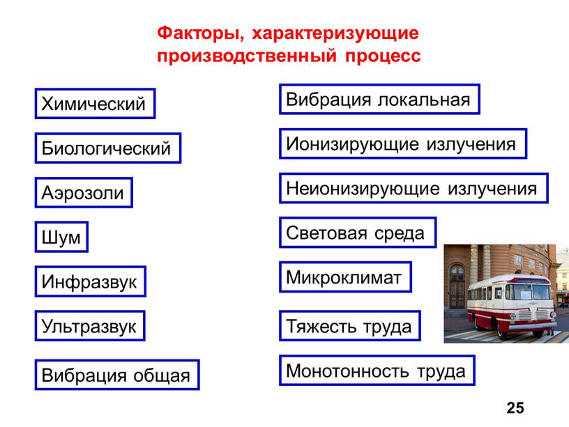 Факторы, характеризующие производственный процесс