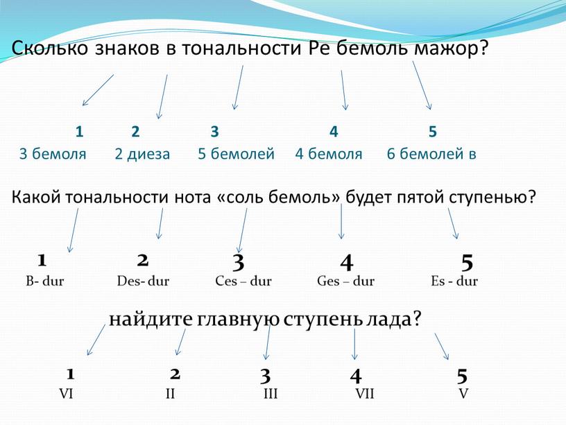 Сколько знаков в тональности Ре бемоль мажор? 1 2 3 4 5 3 бемоля 2 диеза 5 бемолей 4 бемоля 6 бемолей в