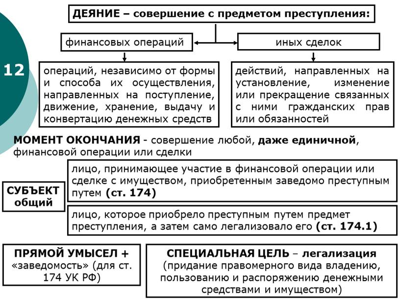 ДЕЯНИЕ – совершение с предметом преступления: финансовых операций иных сделок операций, независимо от формы и способа их осуществления, направленных на поступление, движение, хранение, выдачу и…