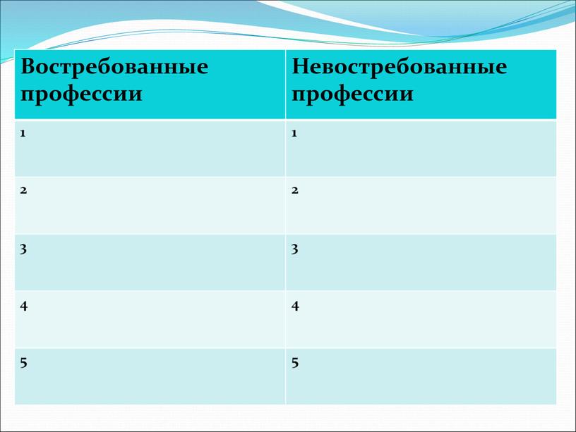 Востребованные профессии Невостребованные профессии 1 2 3 4 5