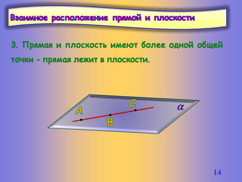 Прямая и плоскость имеют более одной общей точки - прямая лежит в плоскости