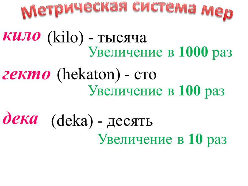 Метрическая система мер кило (kilo) - тысяча