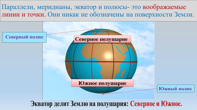 Параллели, меридианы, экватор и полюсы- это воображаемые линии и точки