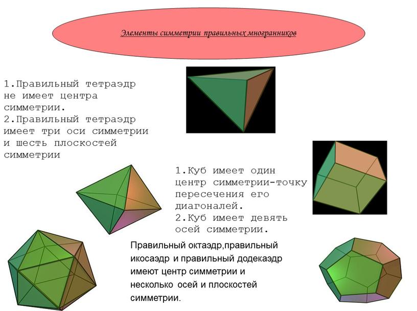 Элементы симметрии правильных многранников