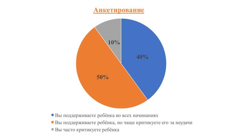 Родительское собрание "Поддержка"