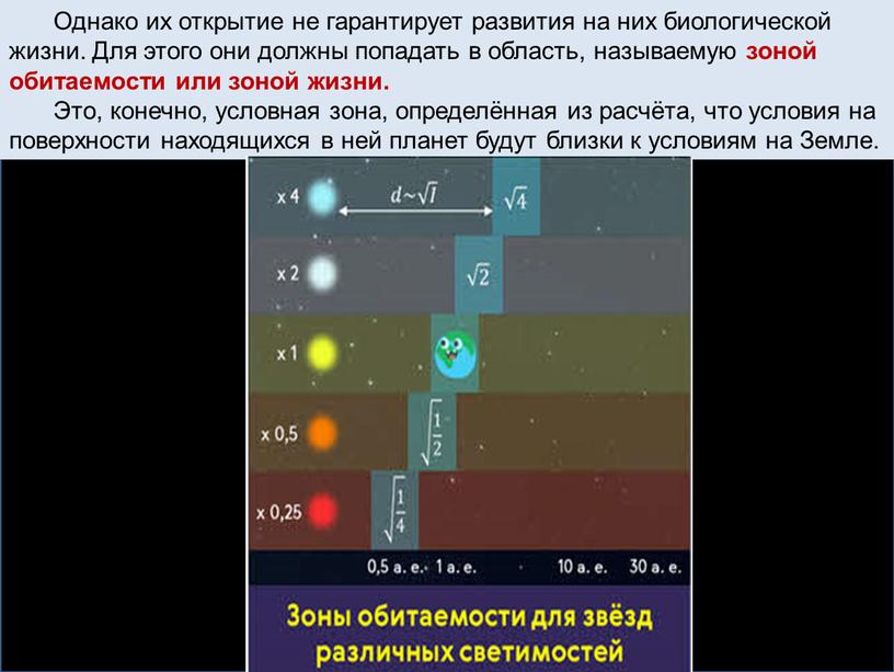 Однако их открытие не гарантирует развития на них биологической жизни