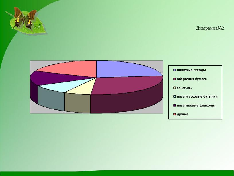 Диаграмма№2