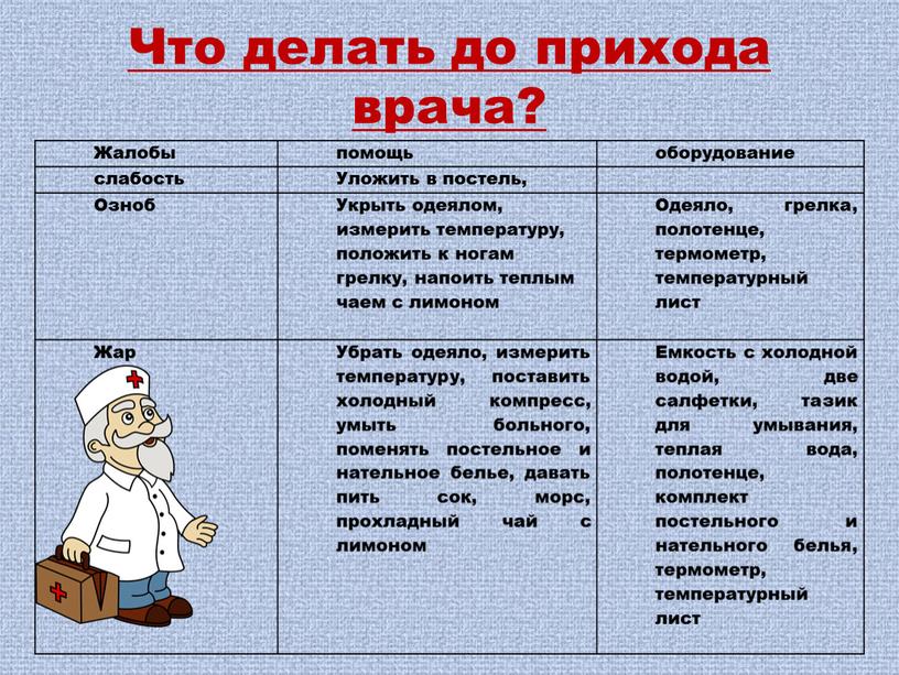 Что делать до прихода врача? Жалобы помощь оборудование слабость