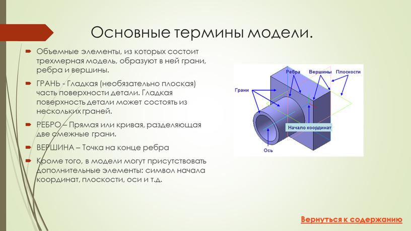 4 как называется построение плоской картинки для трехмерной модели