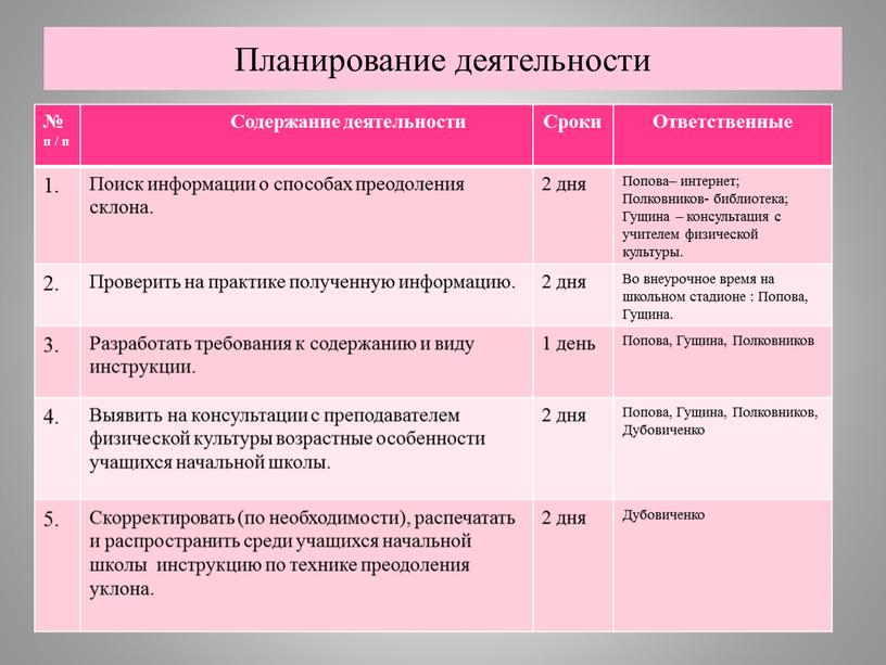 Планирование деятельности № п / п