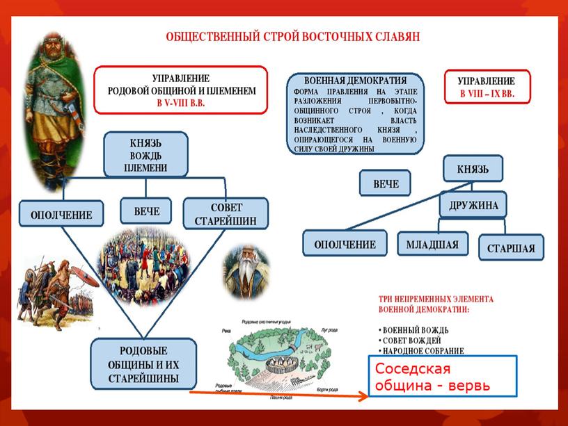 Соседская община - вервь