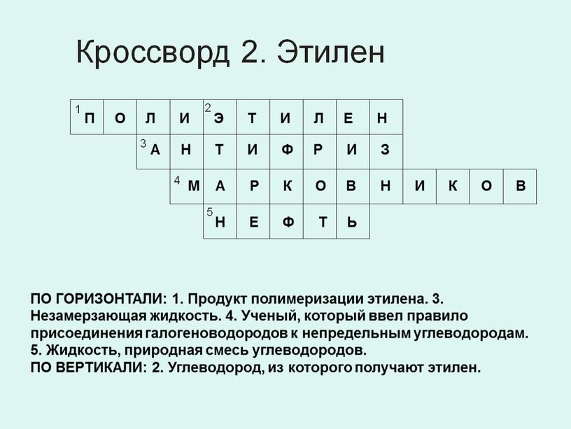 ПО ГОРИЗОНТАЛИ: 1. Продукт полимеризации этилена