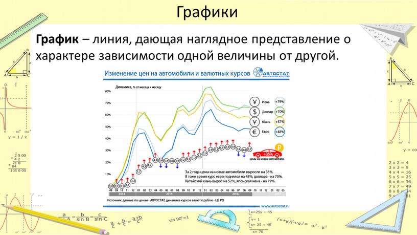 Графики График – линия, дающая наглядное представление о характере зависимости одной величины от другой