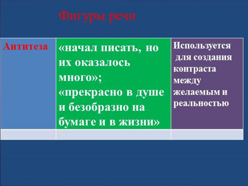 Презентация к уроку Нравственное развитие человека в повести «Юность»                 Л. Н. Толстого.