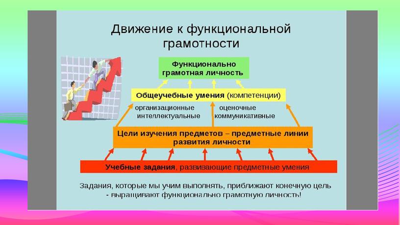 Презентация по теме "Читательская грамотность как компонент финансовой грамотности"