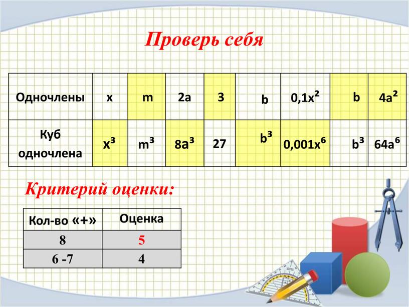 Проверь себя Критерий оценки: