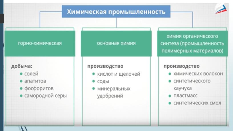 Презентация "Химическая промышленность России"