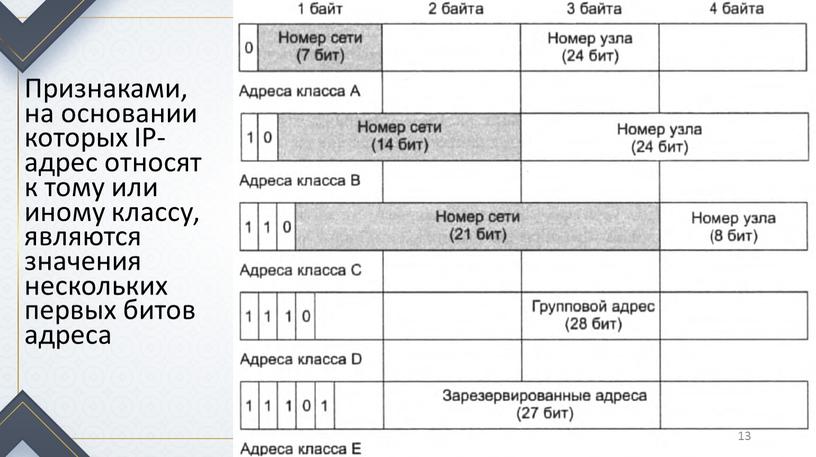 Признаками, на основании которых