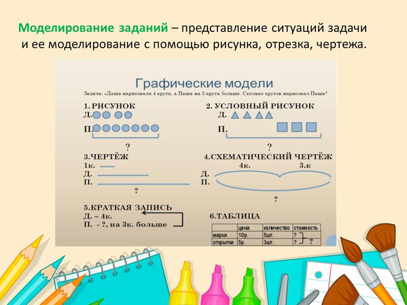 Моделирование заданий – представление ситуаций задачи и ее моделирование с помощью рисунка, отрезка, чертежа