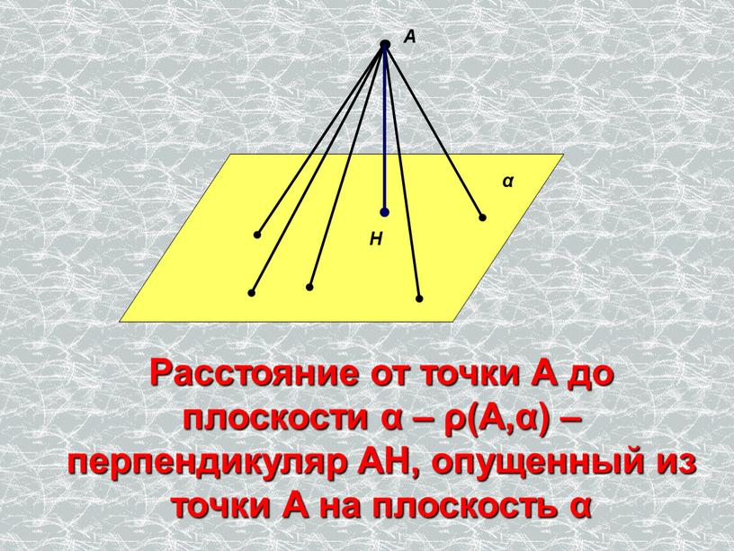А α Н Расстояние от точки А до плоскости α – ρ(А,α) – перпендикуляр