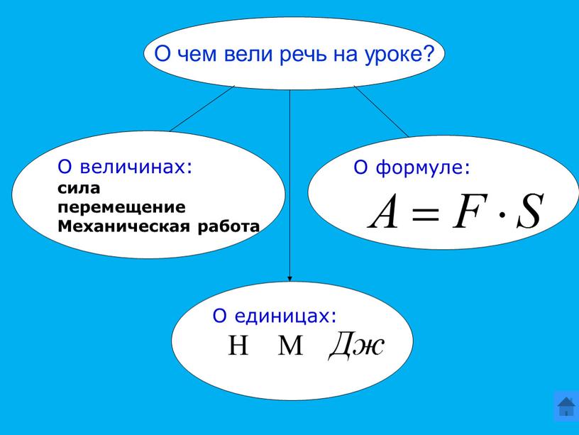 О чем вели речь на уроке? О величинах: сила перемещение