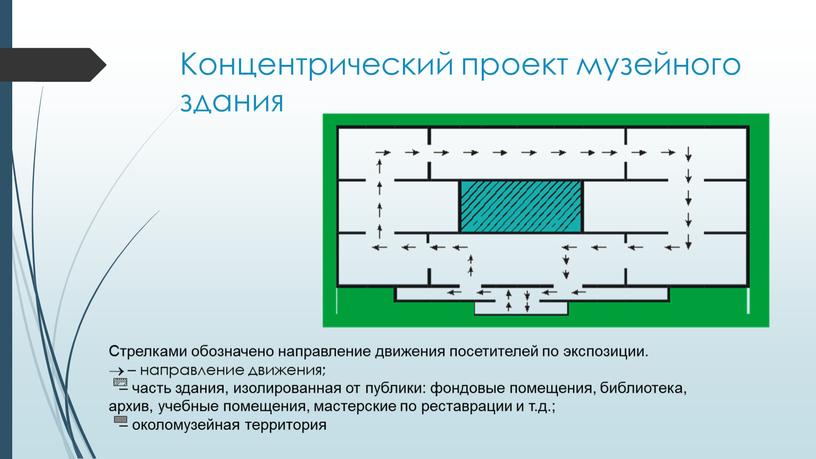 Концентрический проект музейного здания