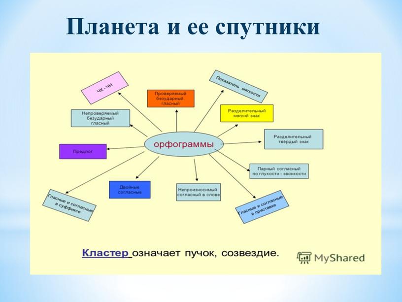 Планета и ее спутники