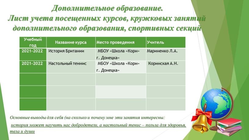 Дополнительное образование. Лист учета посещенных курсов, кружковых занятий дополнительного образования, спортивных секций