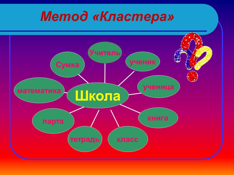 Метод «Кластера»