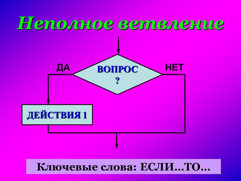 Неполное ветвление ВОПРОС ? ДЕЙСТВИЯ 1