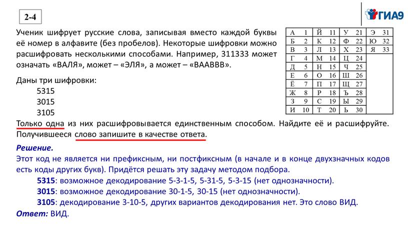 Ученик шифрует русские слова, записывая вместо каждой буквы её номер в алфавите (без пробелов)