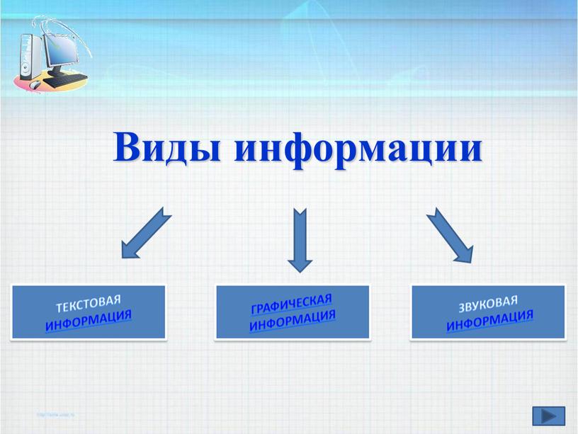 Виды информации