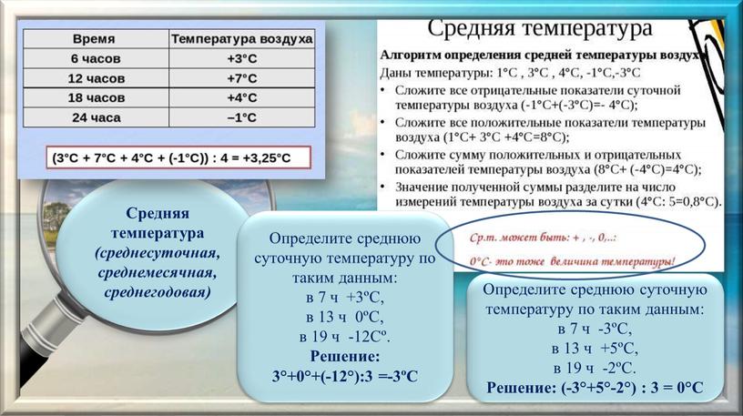 Средняя температура (среднесуточная, среднемесячная, среднегодовая)