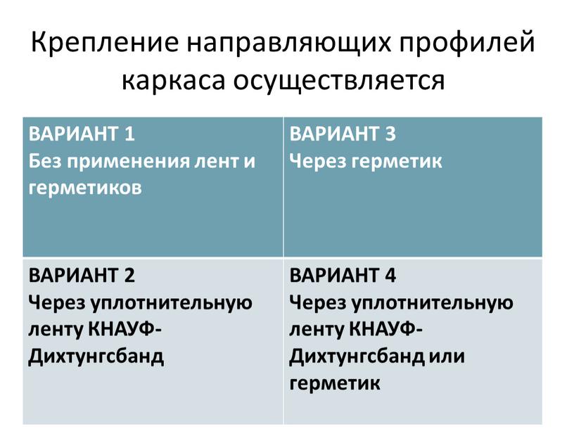 Крепление направляющих профилей каркаса осуществляется