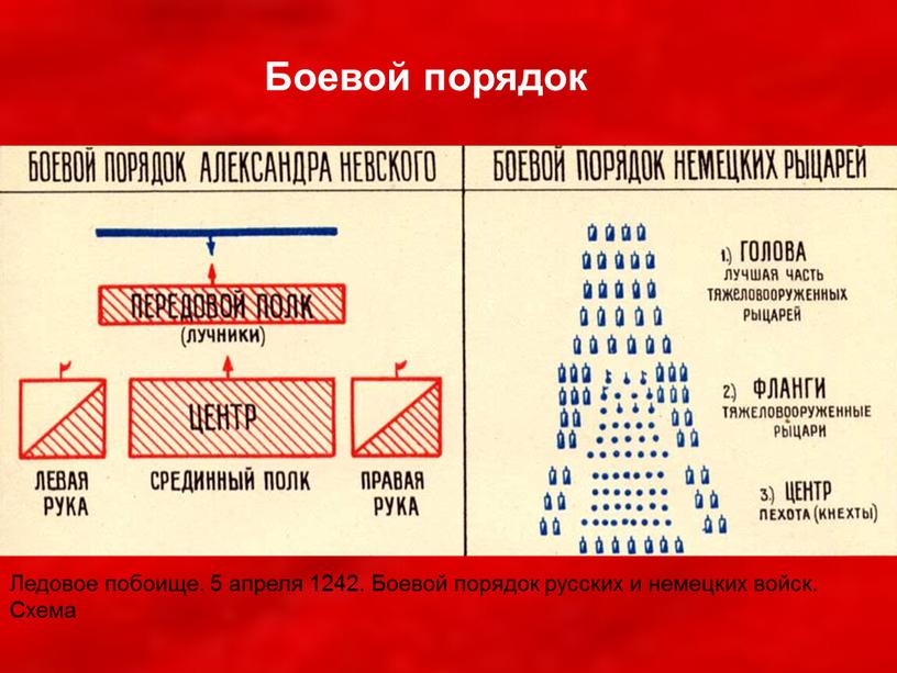 Ледовое побоище. 5 апреля 1242