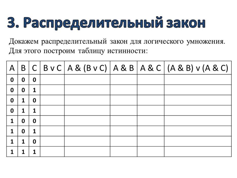 Распределительный закон Докажем распределительный закон для логического умножения