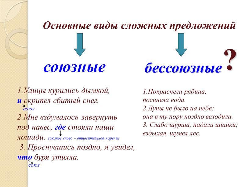 Основные виды сложных предложений ? союзные бессоюзные 1