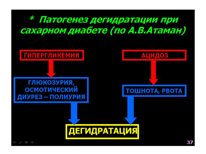 НАРУШЕНИЯ ОБМЕНА ВЕЩЕСТВ