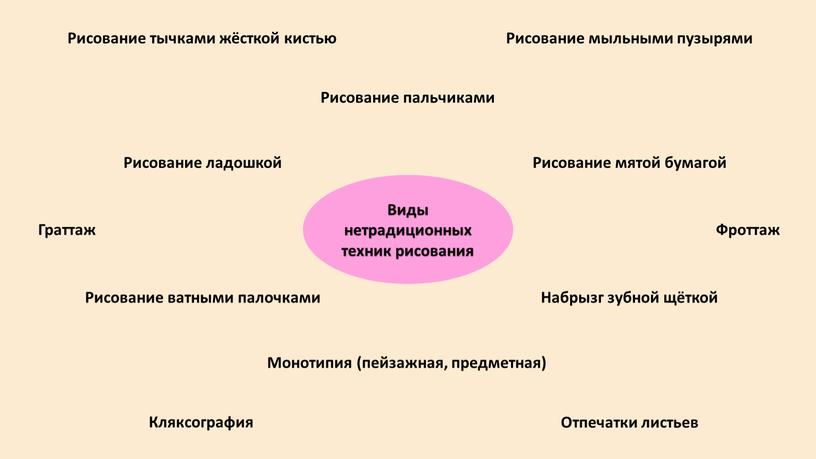 Виды нетрадиционных техник рисования