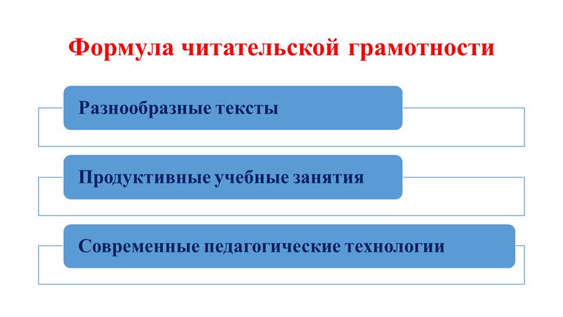 Формула читательской грамотности