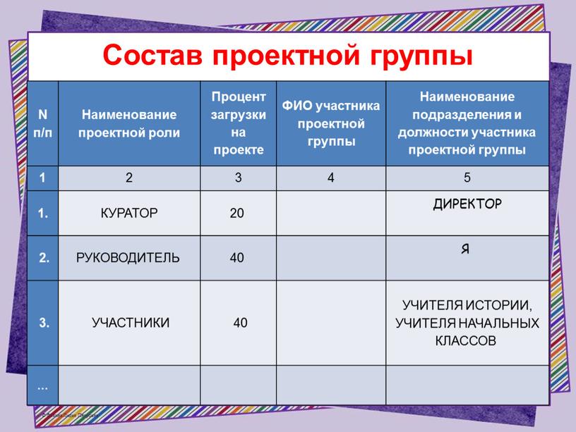 Состав проектной группы N п/п Наименование проектной роли