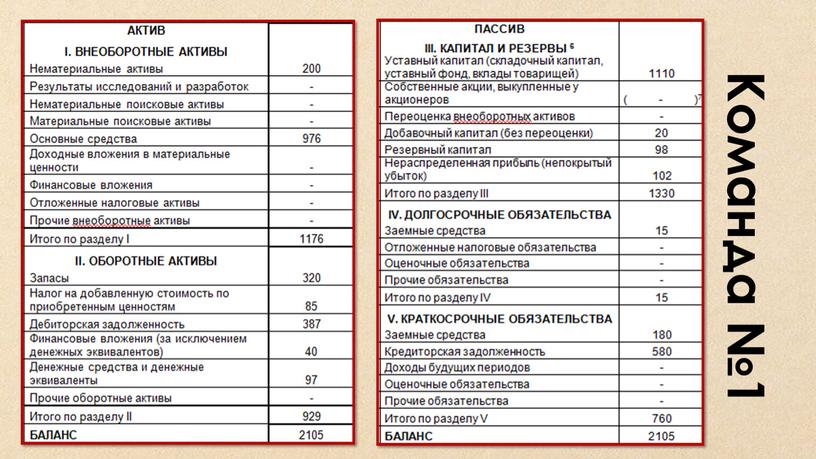 Команда №1