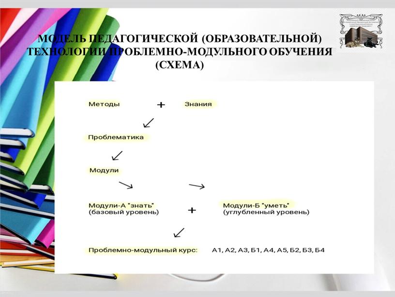 МОДЕЛЬ ПЕДАГОГИЧЕСКОЙ (ОБРАЗОВАТЕЛЬНОЙ)