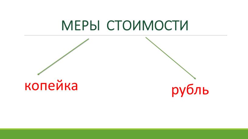 МЕРЫ СТОИМОСТИ рубль копейка