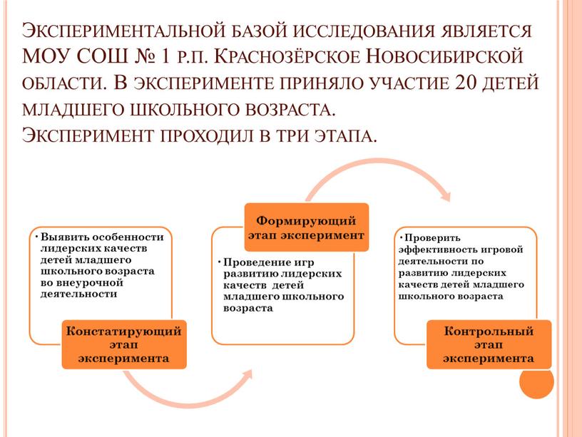 Экспериментальной базой исследования является