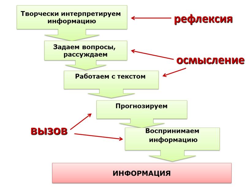 Творчески интерпретируем информацию