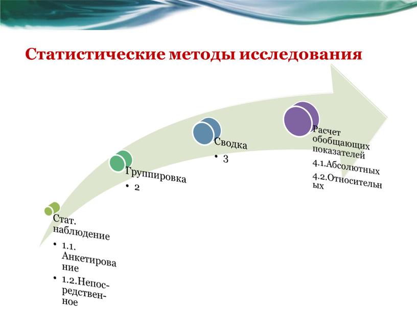 Статистические методы исследования